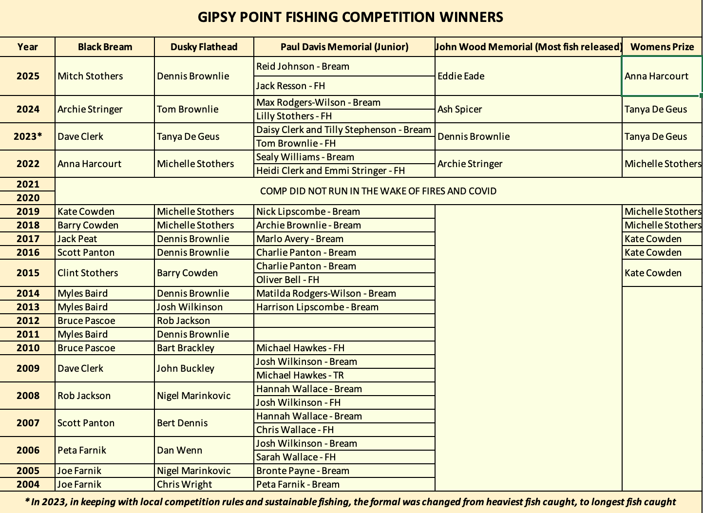 Screenshot 2025-10-10 at 12.13.06 pm